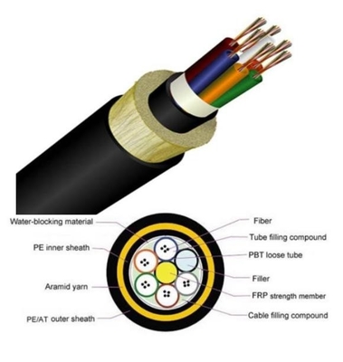 Outdoor Black ADSS Optical Cable Non Inductive 72 Core ISO9001